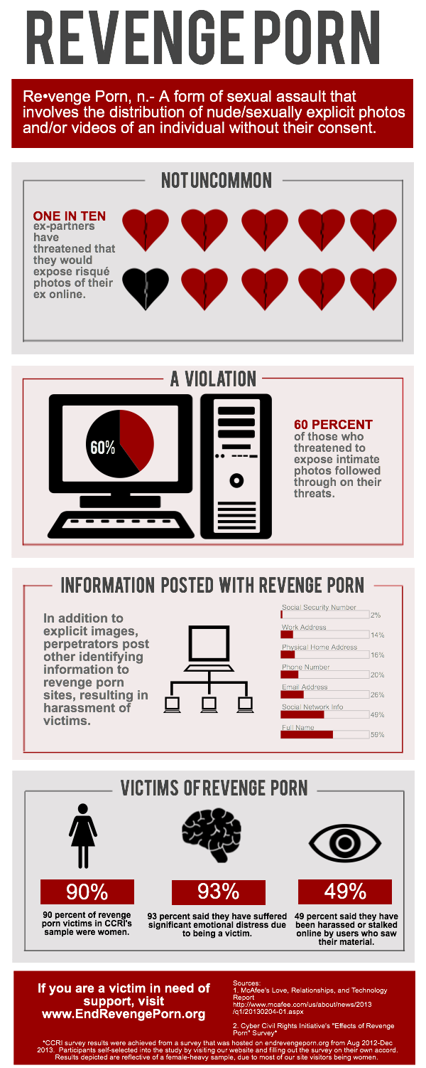 Porn Many Numbers - Power in Numbers | Cyber Civil Rights Initiative